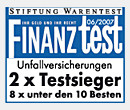 Unfallversicherung Testsieger 8x unter den 10 Besten