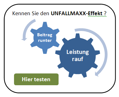 Unfallversicherungen vergleichen